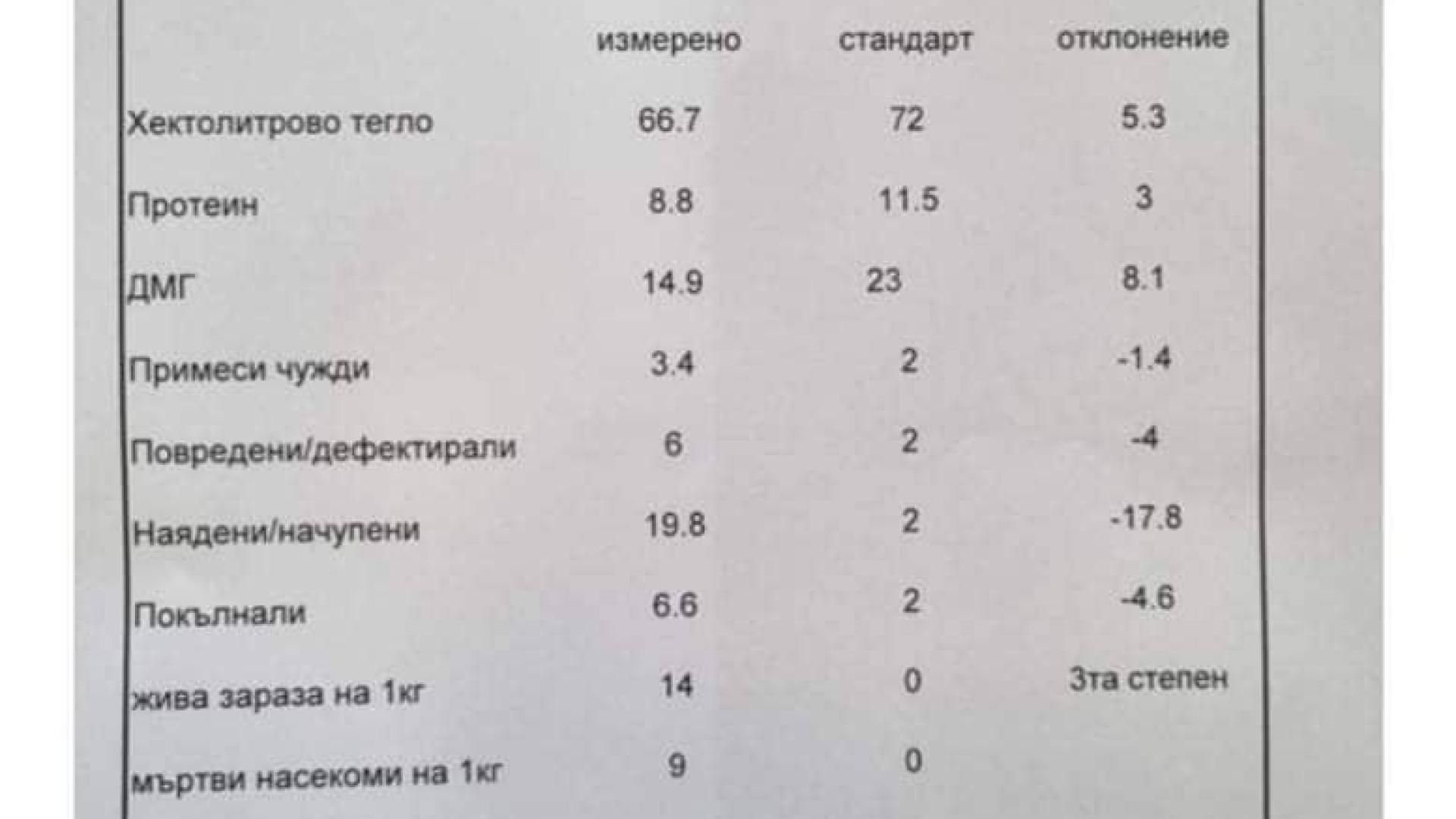 Внасяната евтина Украйнска пшеница е отровна