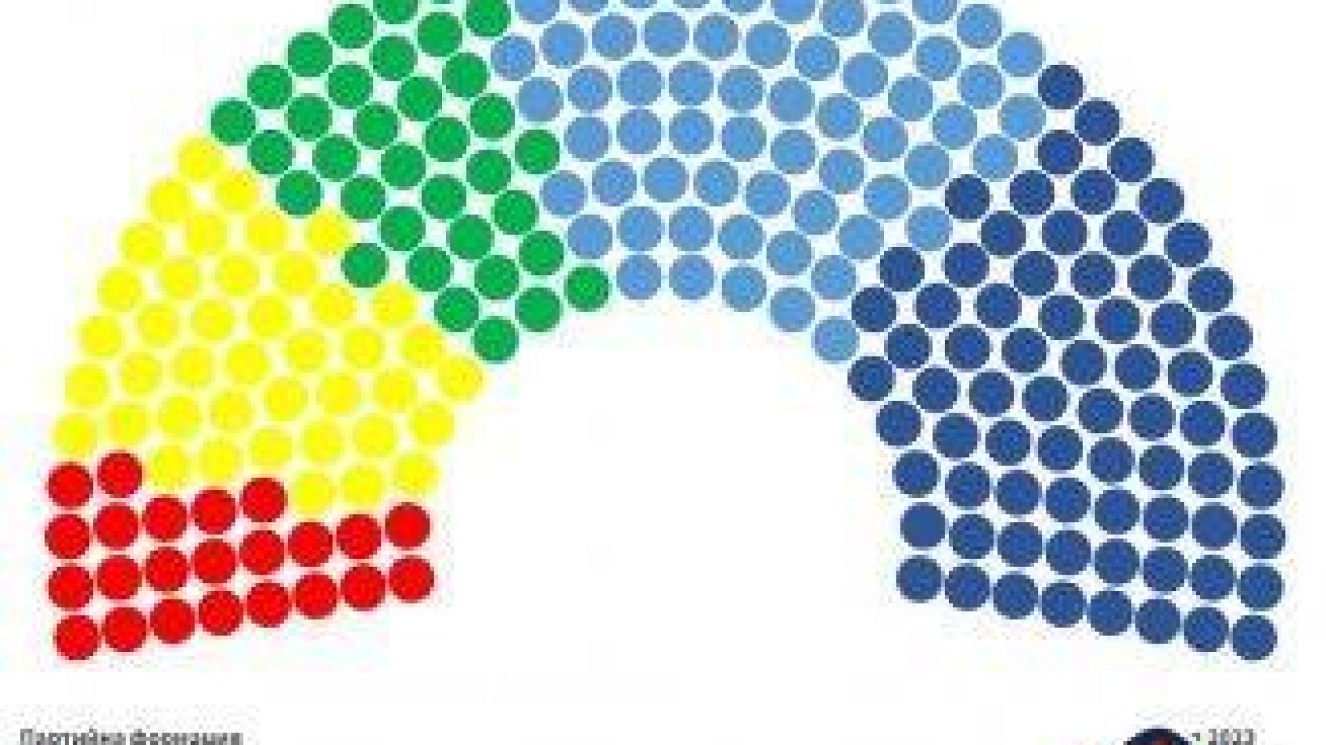 Консолидирана прогноза на социологическите агенции за състава на 49-то Народно събрание