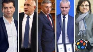 "Маркет Линкс": Борисов и Кирил Петков са с най-висок рейтинг