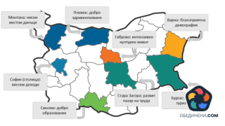 София и останалата България - разликата остава