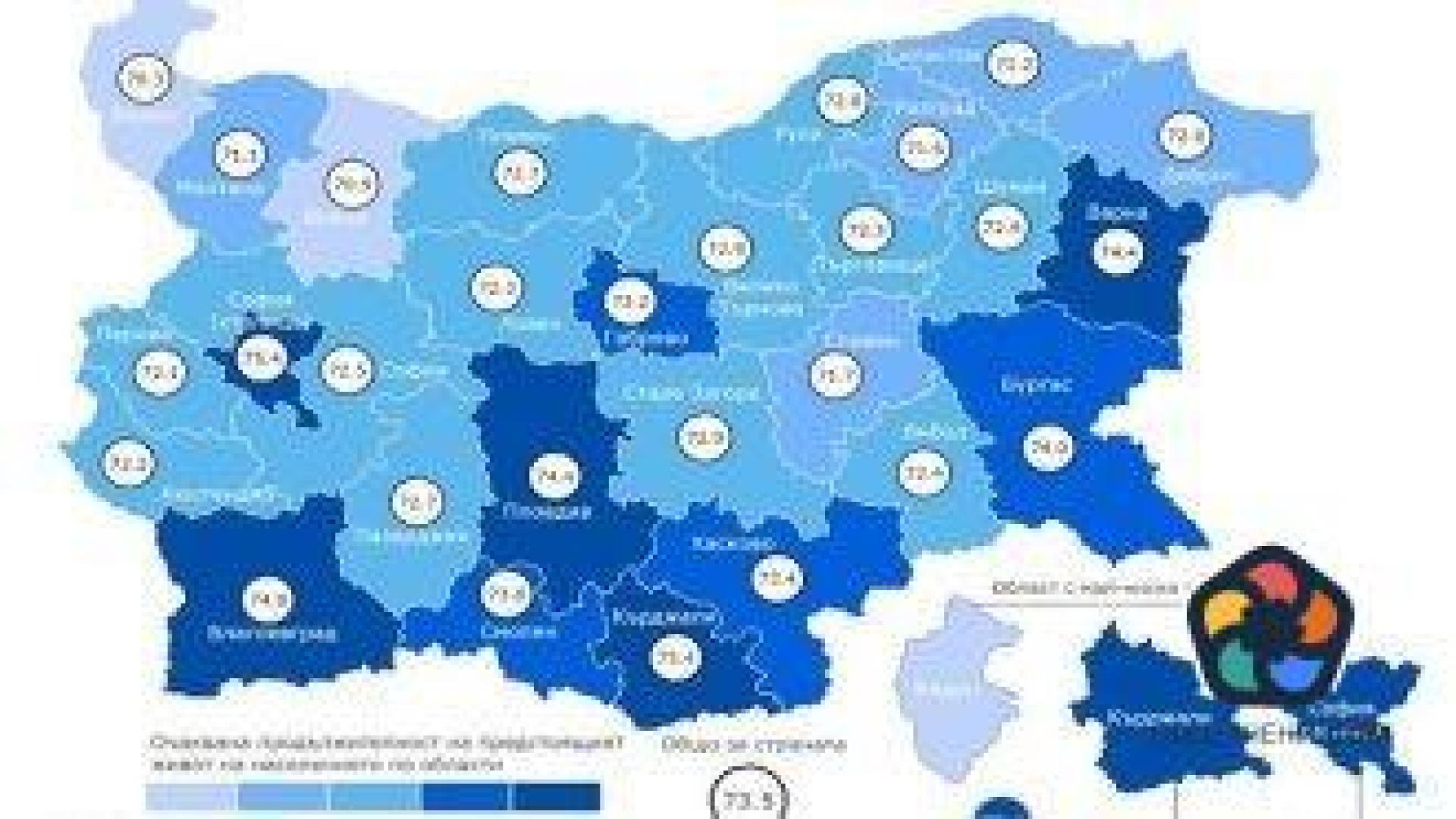 Очакваната средна продължителност на предстоящия живот у нас е 73.5 години
