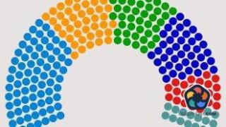 Консолидирана прогноза на социологическите агенции за състава на 50-то НС и за българските евродепутати