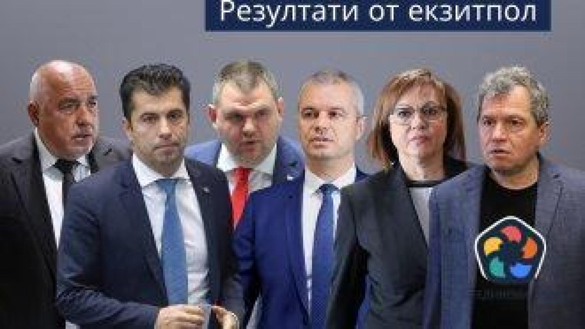 Изборите: ГЕРБ води с много, ПП-ДБ, ДПС и "Възраждане" си оспорват второто място