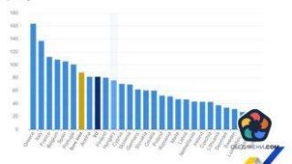 Евростат: България е с най-ниско ниво на държавен дълг към БВП в ЕС