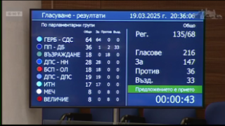 Милиардите на НЗОК ще се леят към болниците без ограничения