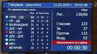 ДДС за ресторантите остава 20%. Кой как гласува в битката за над 300 млн. лв. (списък)
