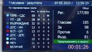 На първо четене: Опозицията и БСП задължиха частните болници да провеждат обществени поръчки за лекарства по НЗОК