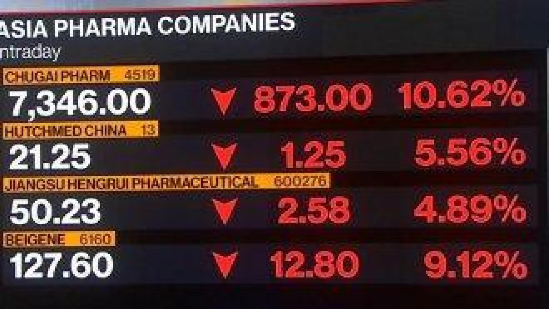 Акциите на фармакомпаниите поевтиняват след като Тръмп обяви, че ще сваля цени на лекарства