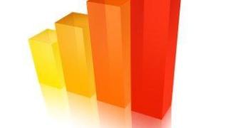 Годишната инфлация у нас вече е 5.3%